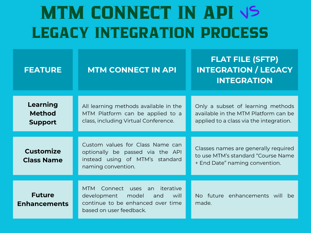 Comparison between MTMConnect In and Legacy Integration process_horizontal3